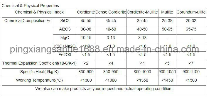 Ceramic Honeycomb Rto Blocks 150X150X300mm (10X10 Holes, 13X13 Holes,