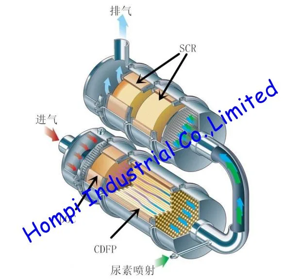 Doc Ceramic Substrate Catalytic Converter/Catalyst Carrier with Metal Shell for Diesel Oxidation Catalyst