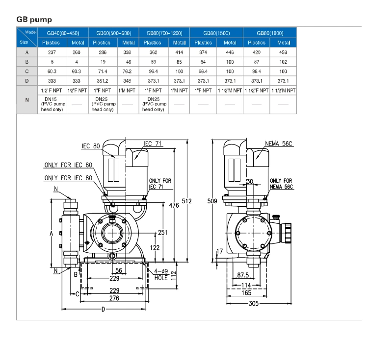 Urea Chlorine Liquid Dosing Pump