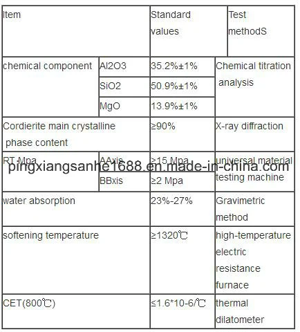 Honeycomb Ceramic Monolith Catalyst Support for Automobile Car Cordierite Material