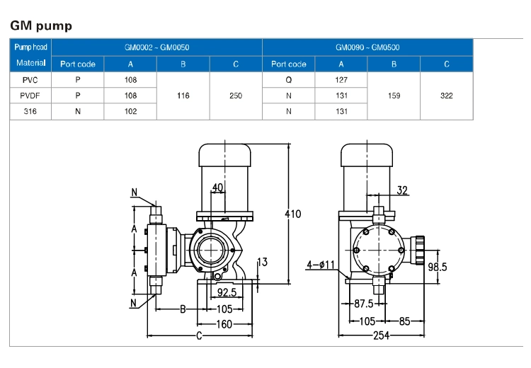 Urea Chlorine Liquid Dosing Pump