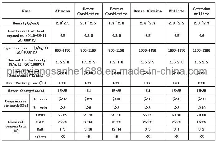 Ceramic Honeycomb Rto Blocks 150X150X300mm (10X10 Holes, 13X13 Holes,