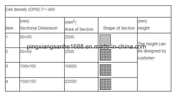 Honeycomb Ceramic Monolith Catalyst Support for Automobile Car Cordierite Material